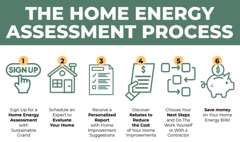 Looking to Save Money on Energy Bills Start with a Home Energy Assessment